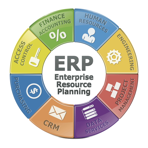 ERP, CRM и специфични софтуери